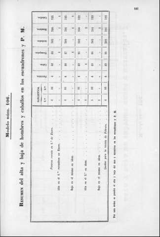 141