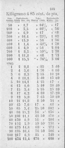 165