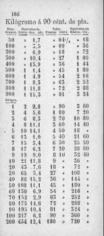 166