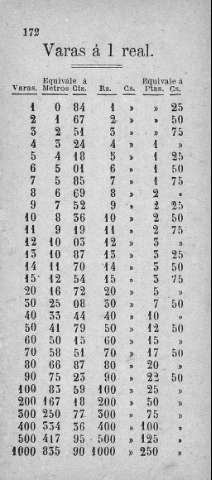 172