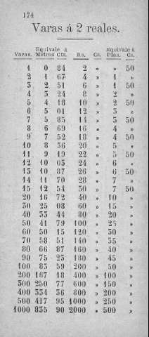 174