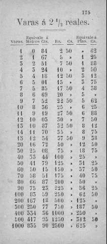 175