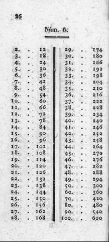 26