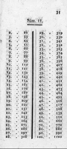 31