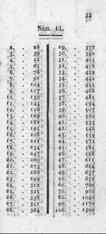 33