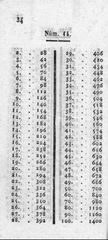 34