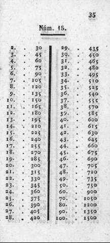 35
