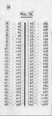 36