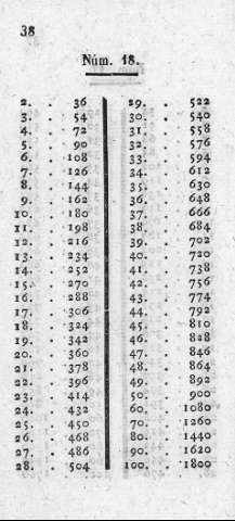 38