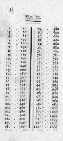 40