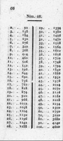 66