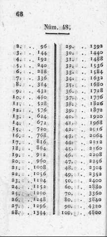68