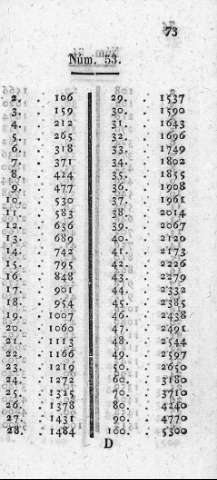 73