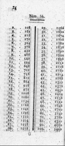 74