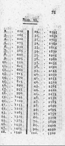 75