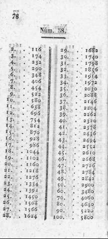 78