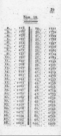 79