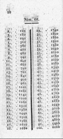 80