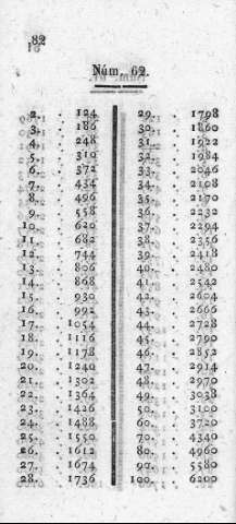 82