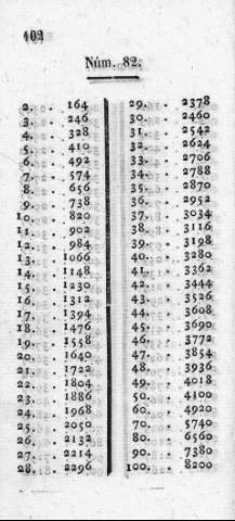 102