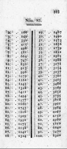 103
