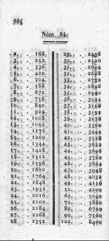 104