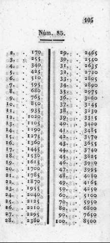 105