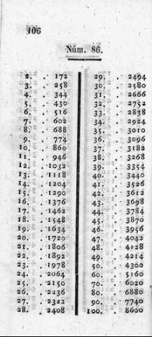 106