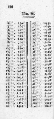 108