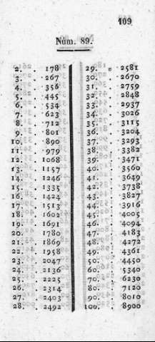 109