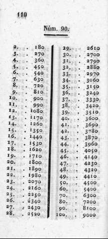 110