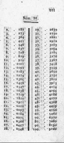 111