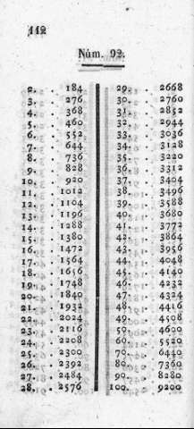112