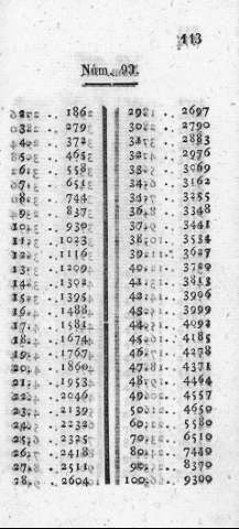 113