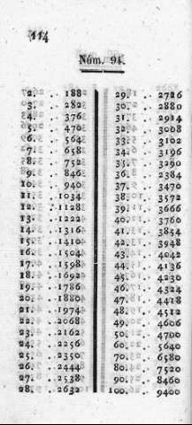 114