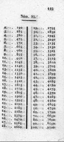 115