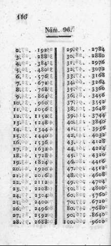 116