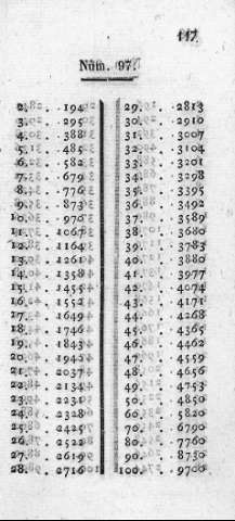 117