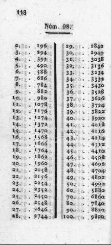 118