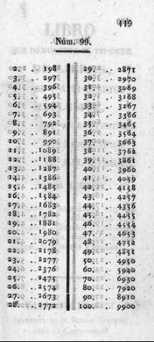 119