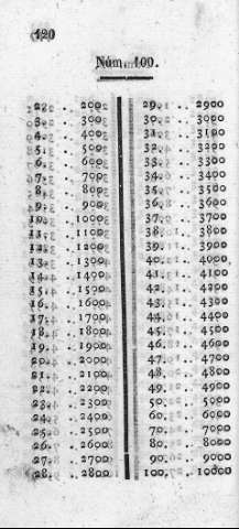 120