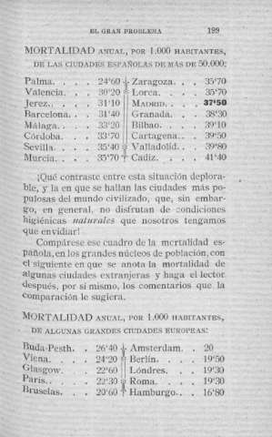 199