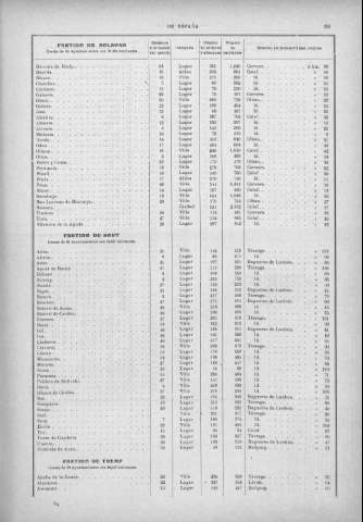 253