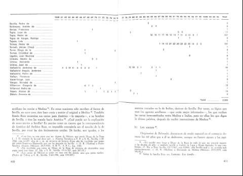 410-411