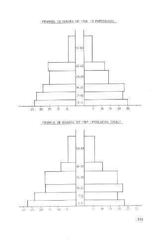 519
