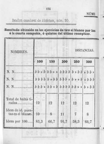 184