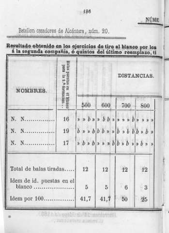 186