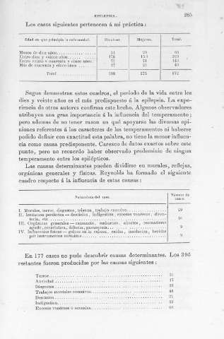 285