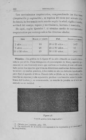 410