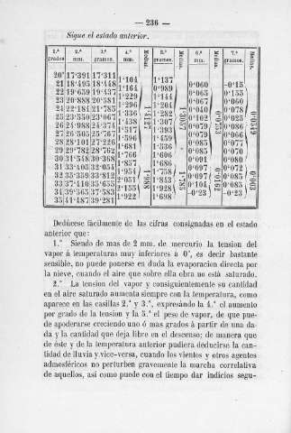 236